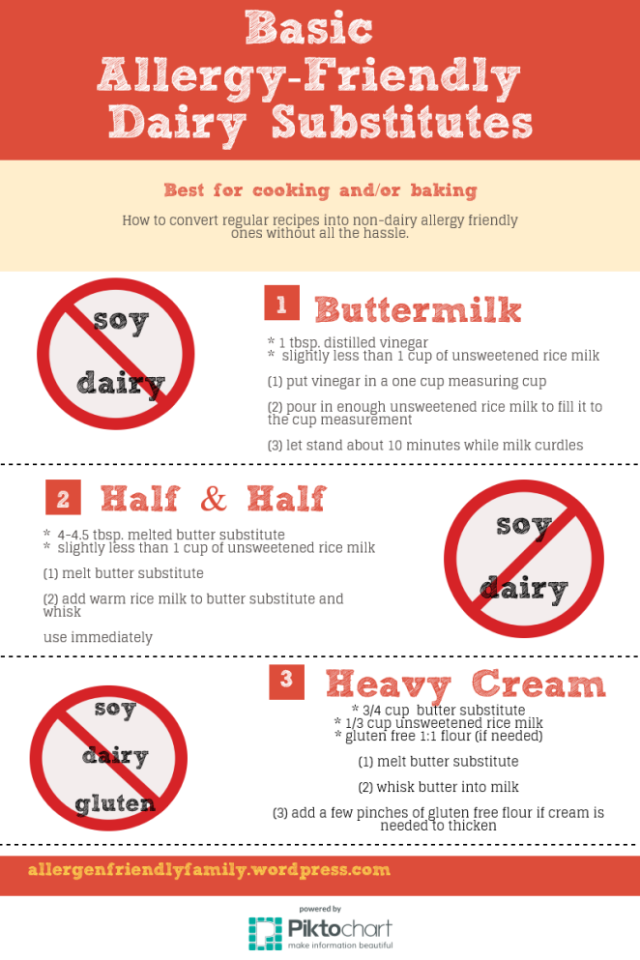 dairy-substitutes-infographic